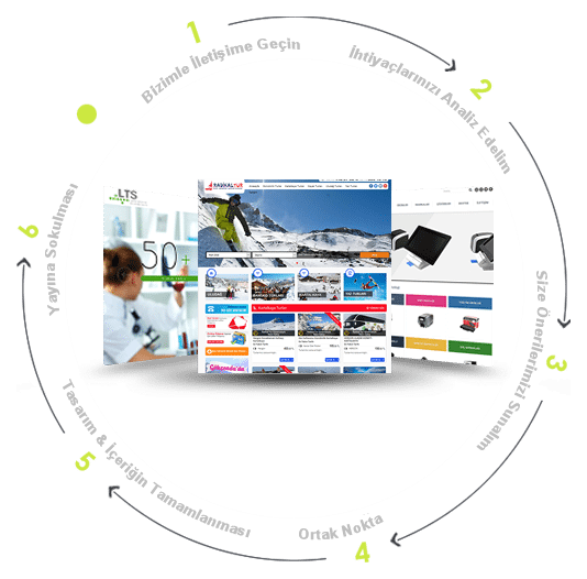 XDIZAYN Web Tasarım İstanbul